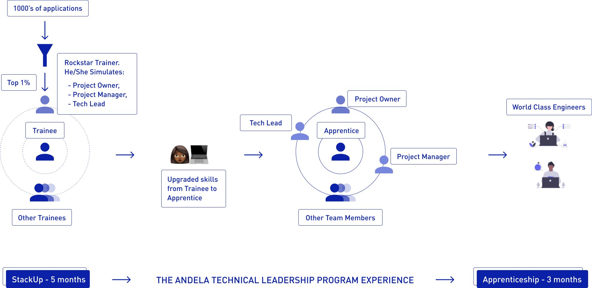 Image for program process